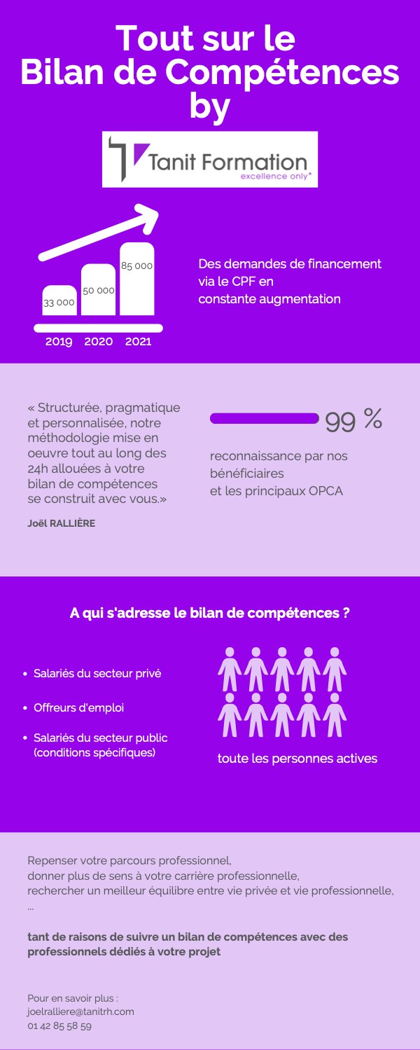 Tout savoir sur le bilan de compétences by Tanit Formation !